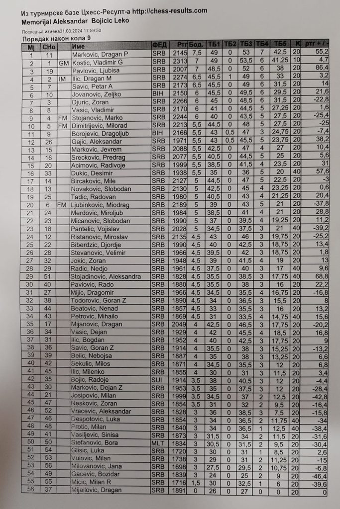 odrazn turnir u sahu Aleksandar Bojicic Leko Rivera info Ljubovija 03